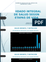 Indicadores Hao Lab