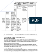 Successes and Challenges To Language Developmentfall 2015 Cognitive Communicatio N Linguistic Social/ Emotional Physical Sensory