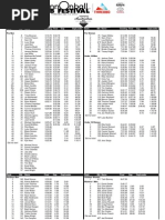 TOYOTA Australian Open Downhill Results Cannonball MTB Festival Thredbo 2015 Presented by Toyota RAV4