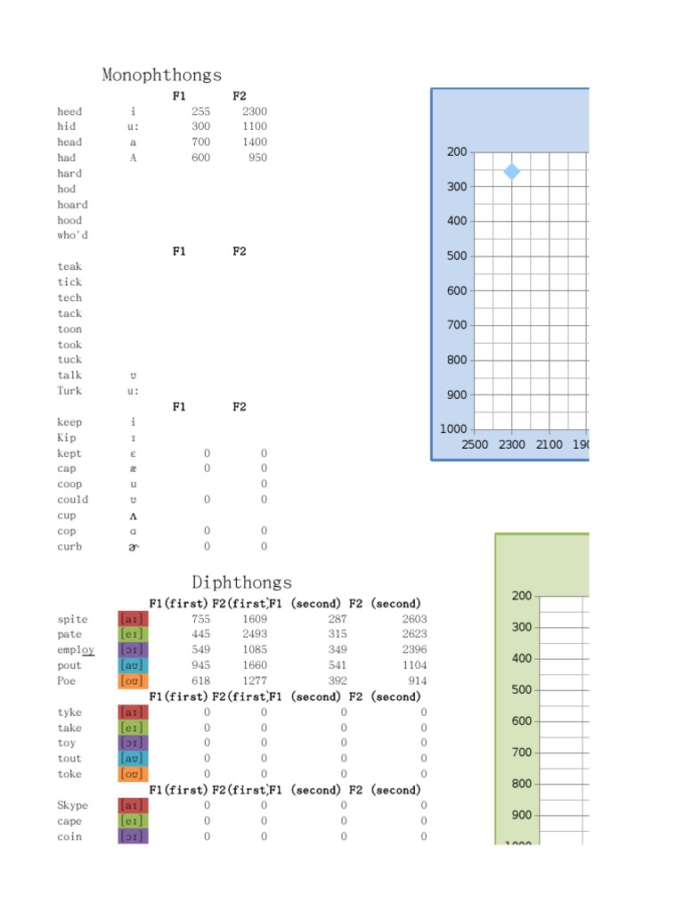 Vls and Dphs | PDF