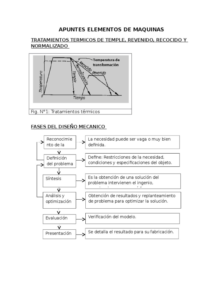 Apuntes Elementos de Maquinas | PDF | Pandeo | Ciencia de los materiales