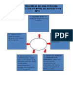 Caracteristicas de Una Persona (Docente) Con Un Nivel de Autoestima Alto