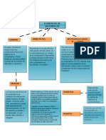 Elementos de Sistemas de Computaciòn