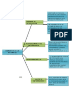 Elementos de Un Sistema de Informaciòn