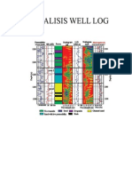 Analisis Well Log