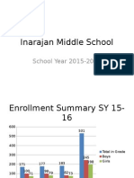 inarajan middle school demographic data