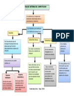 Mapa Conceptual de Elementos de Sistema de Computacion.