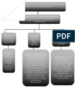 Arquitectura de John Von Neumann