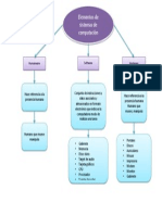 Elementos de Sistemas de Computacion