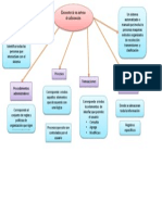 Elementos de Un Sistema de Informacion