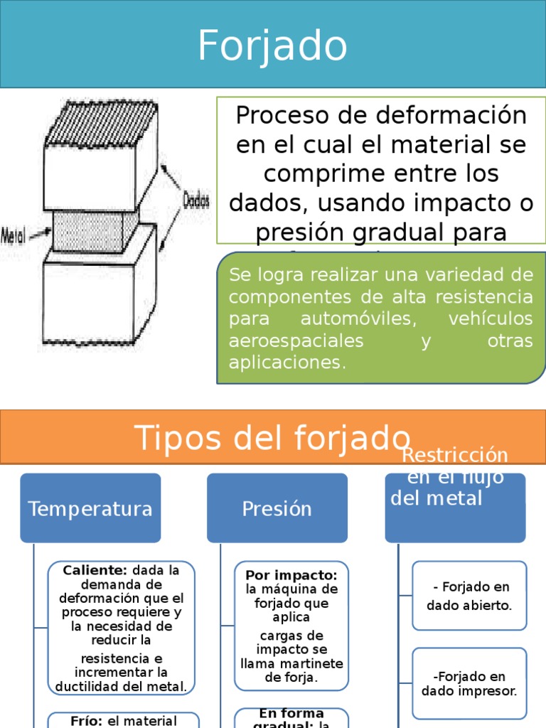 Forjado de Acero | PDF | Forjar | Aluminio
