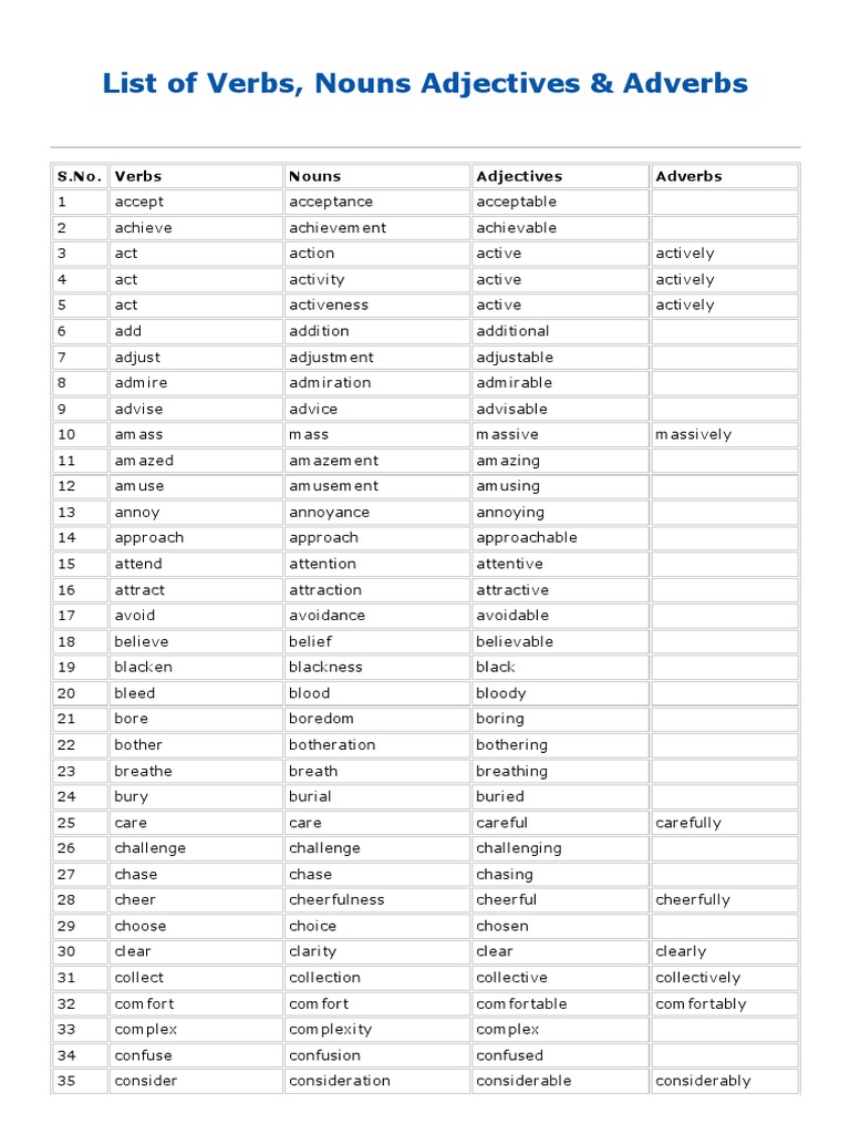 List Of Verbs With Prepositions Pdf Book