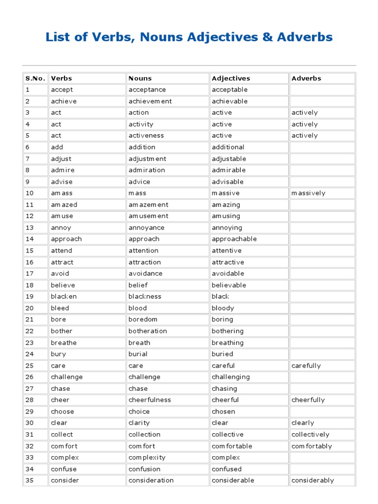 Verbs Adverbs Adjectives And Nouns Worksheet