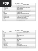 Pdms Command 2