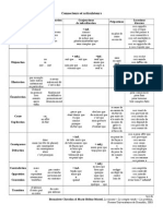 Connecteurs Et Articulateurs