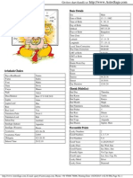 VedicReport10 29 20151 02 51PM PDF