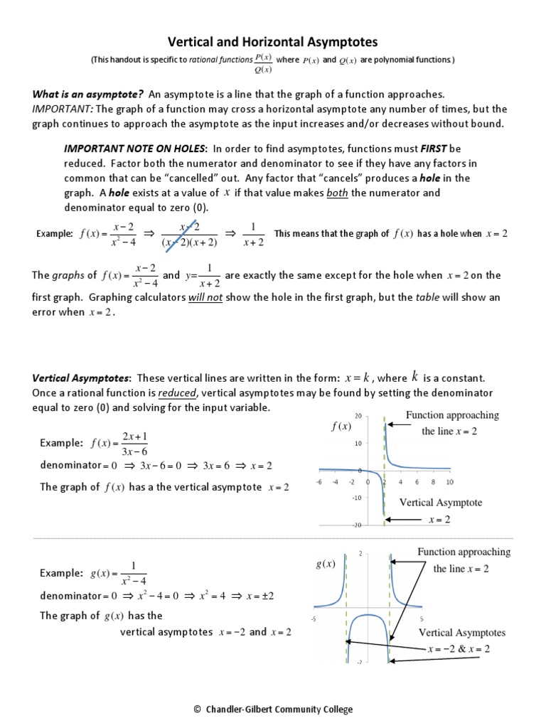 Asymptote Ib Maths Hl Asymptote Fraction Mathematics