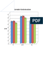 Evolutie Medie in Functie de Acctiune