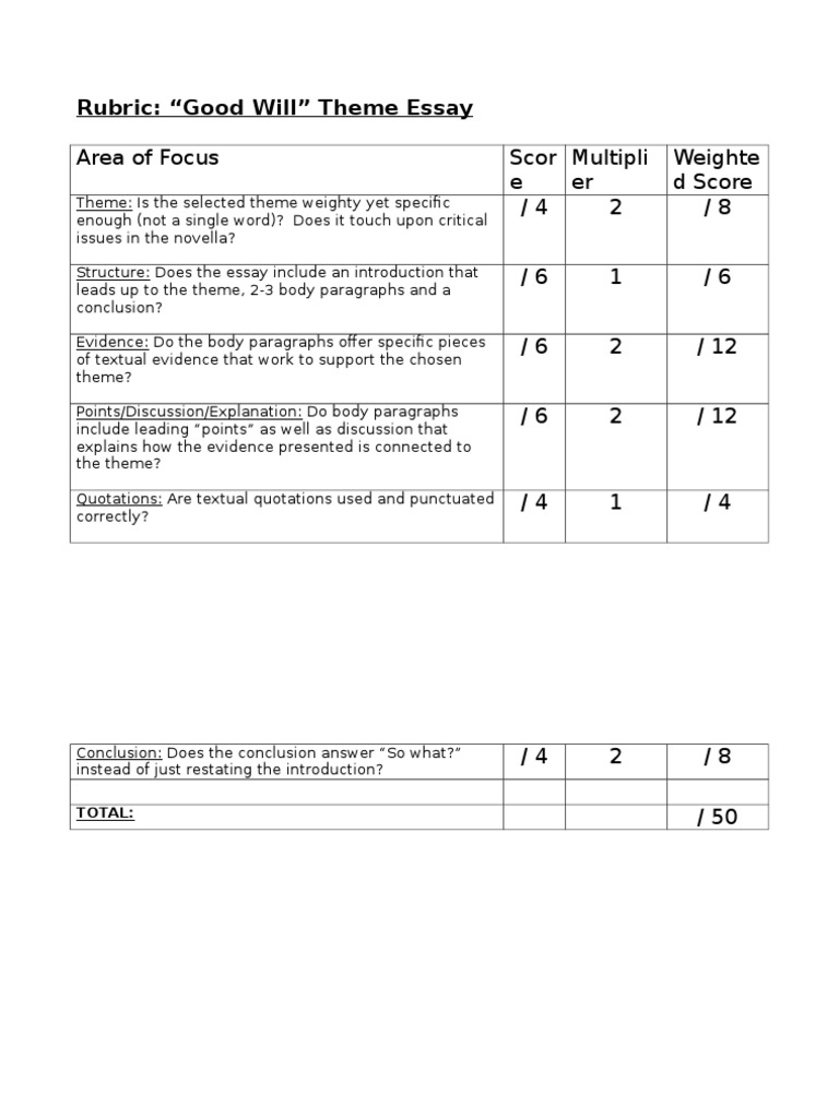 Good Will Theme Essay Rubric | PDF