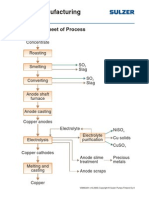 Copper Production Process