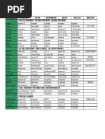 Equivalent List Marine Chemicals