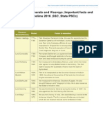 Xaam - In-British Governor Generals and Viceroys Important Facts and MCQs For RevisionPrelims 2016 SSC State PS