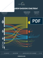 Where do Emissions come from?