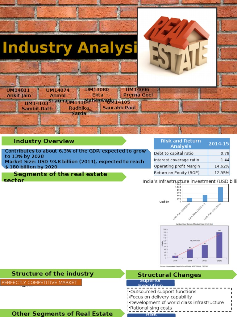 Real Estate Industry Analysis PDF Profit (Accounting) Investing