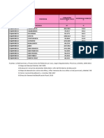 CAJAMARCA Pobreza e Indicadores