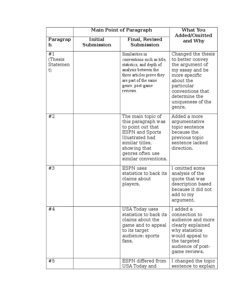 Analyzing Post-Game Review Genres | PDF | Sports & Recreation