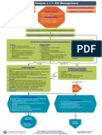 Algorithm Febrile Seizures