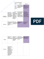 Review of Our Progress Report XLSX - Sheet1