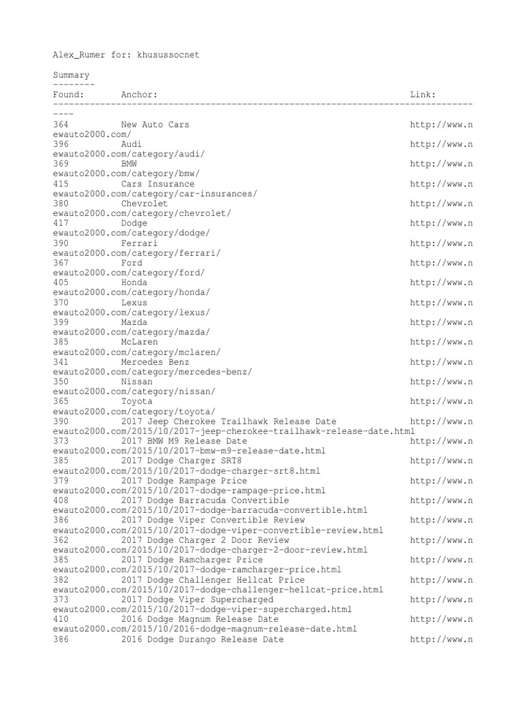 Khusussocnet Links Found 30917, PDF, Toyota