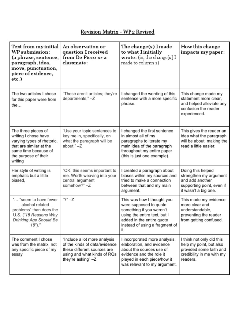 Revision Matrix for WP2 Analysis | PDF