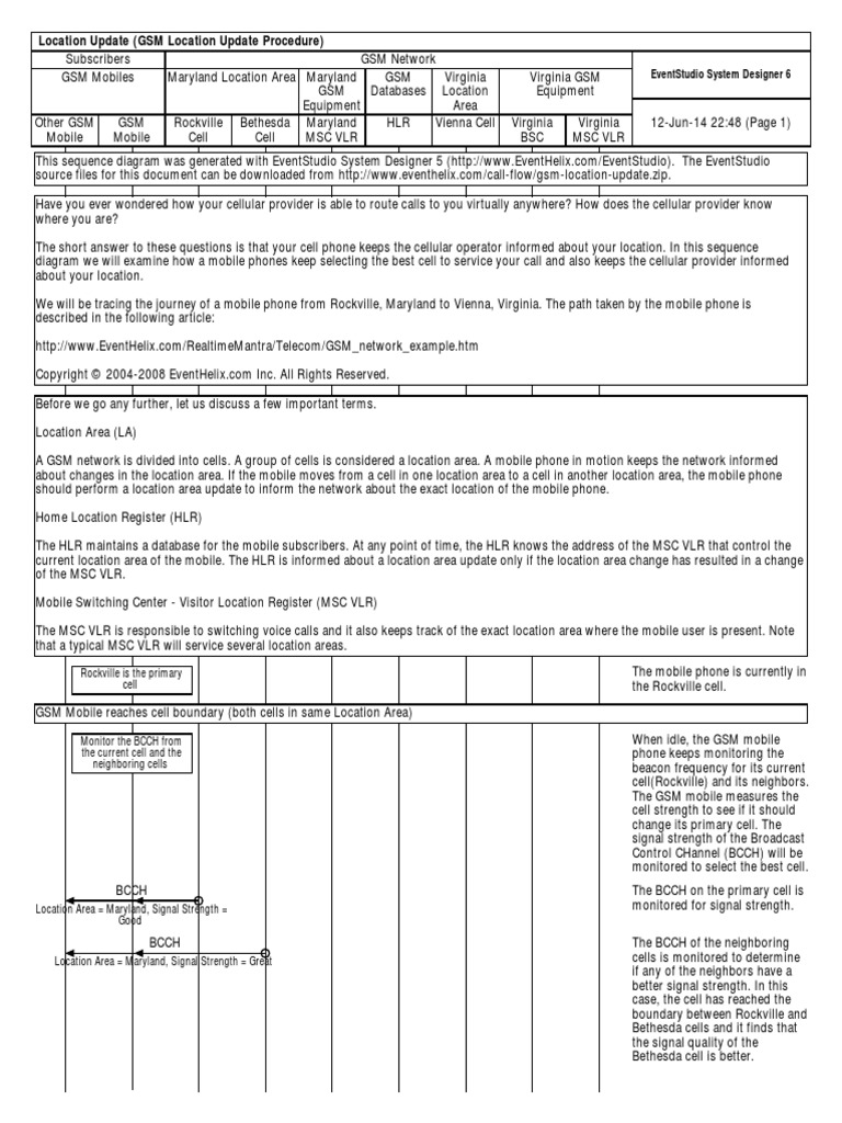 GSM Location Update Sequence Diagram | PDF | Telecommunications ...