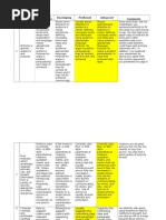 edgars review of my editorial