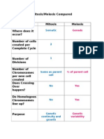 Mitosis/Meiosis Compared: Somatic