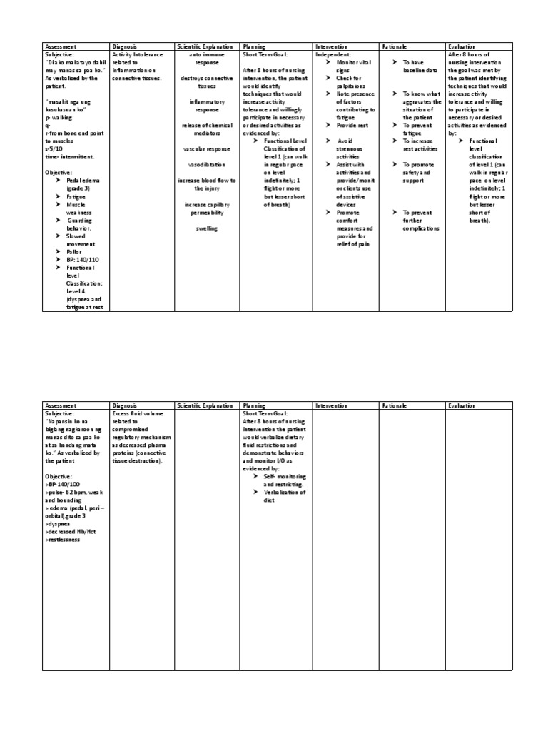 Assessment | PDF | Inflammation | Edema