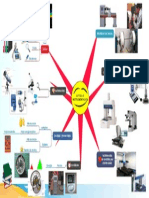 Mapa Mental Metrologia Unidad 3