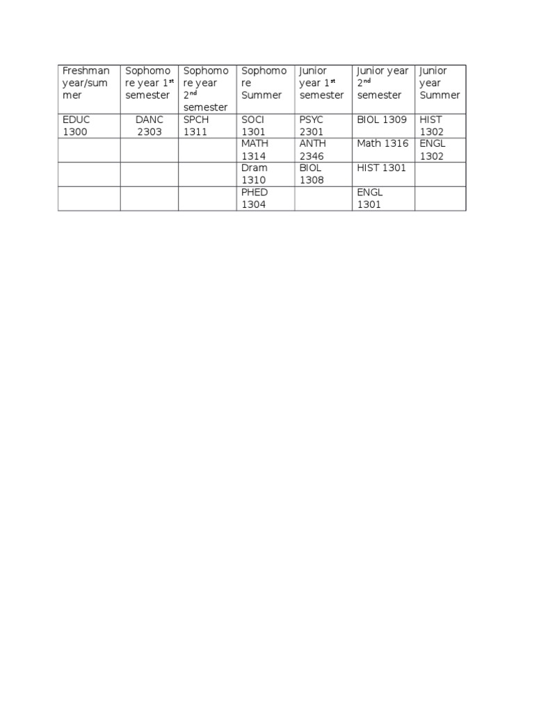 College Course Schedule Overview | PDF | Language Arts & Discipline