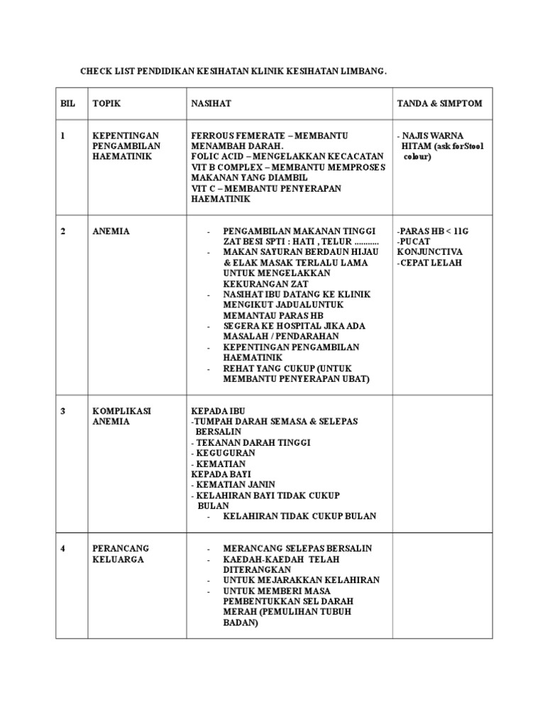 Check List Pendidikan Kesihatan Klinik Kesihatan Limbang Selepas Bersalin Ekai