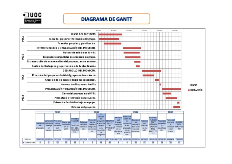 Diagrama de Gantt
