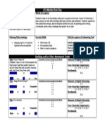 Module Plan Com3025