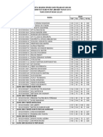 Hasil CPNSD 2013 Kab. Jember (Pelamar Umum)