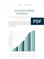 Prison Population