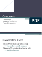 Consonants: Classification Manner of Production Place of Articulation