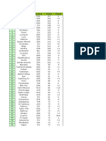 Rank Club Country Points Rank