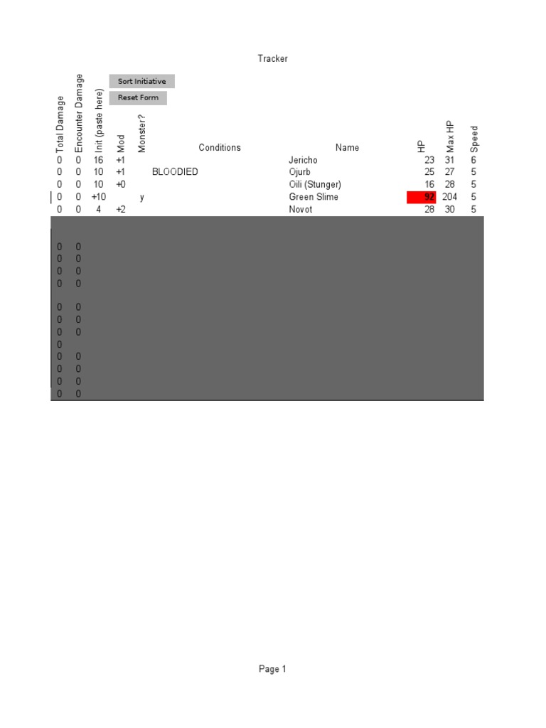 RPG Encounter Tracker Spreadsheet | PDF