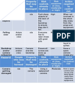 Risk Assessment