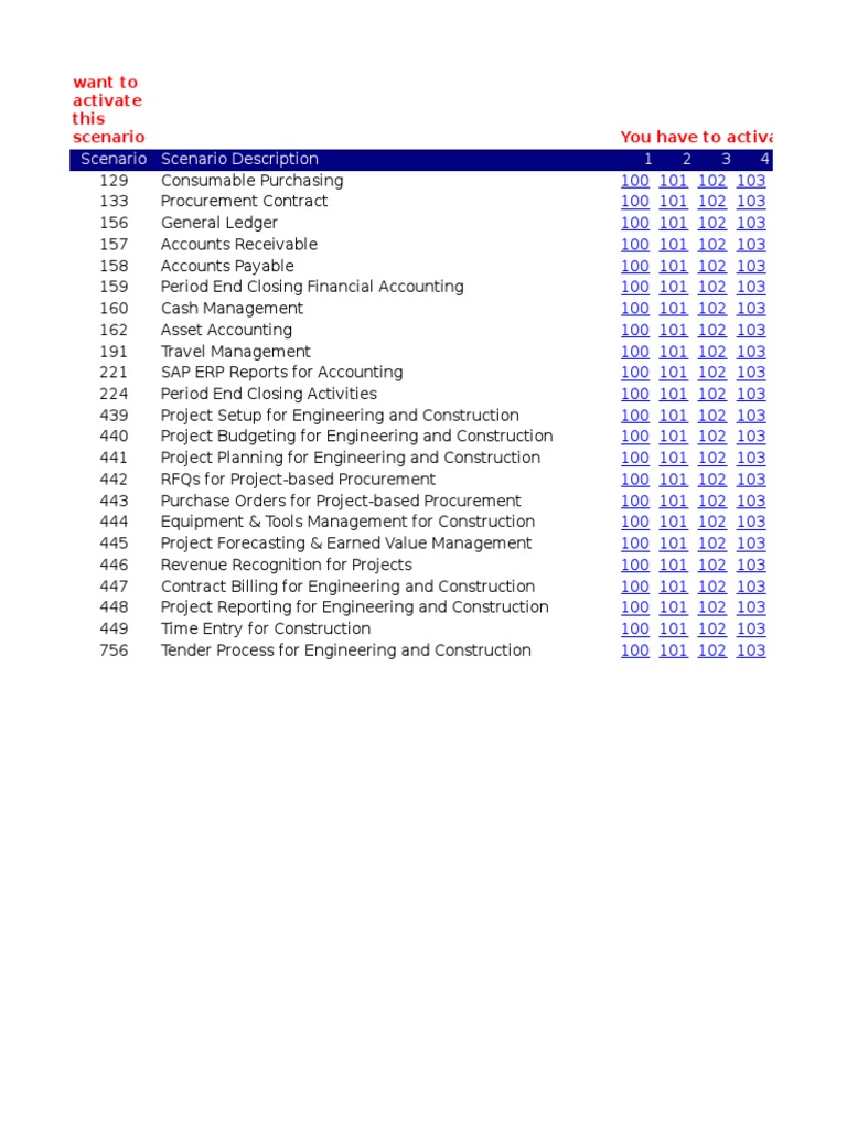 Prerequisites Matrix ECO en in | PDF